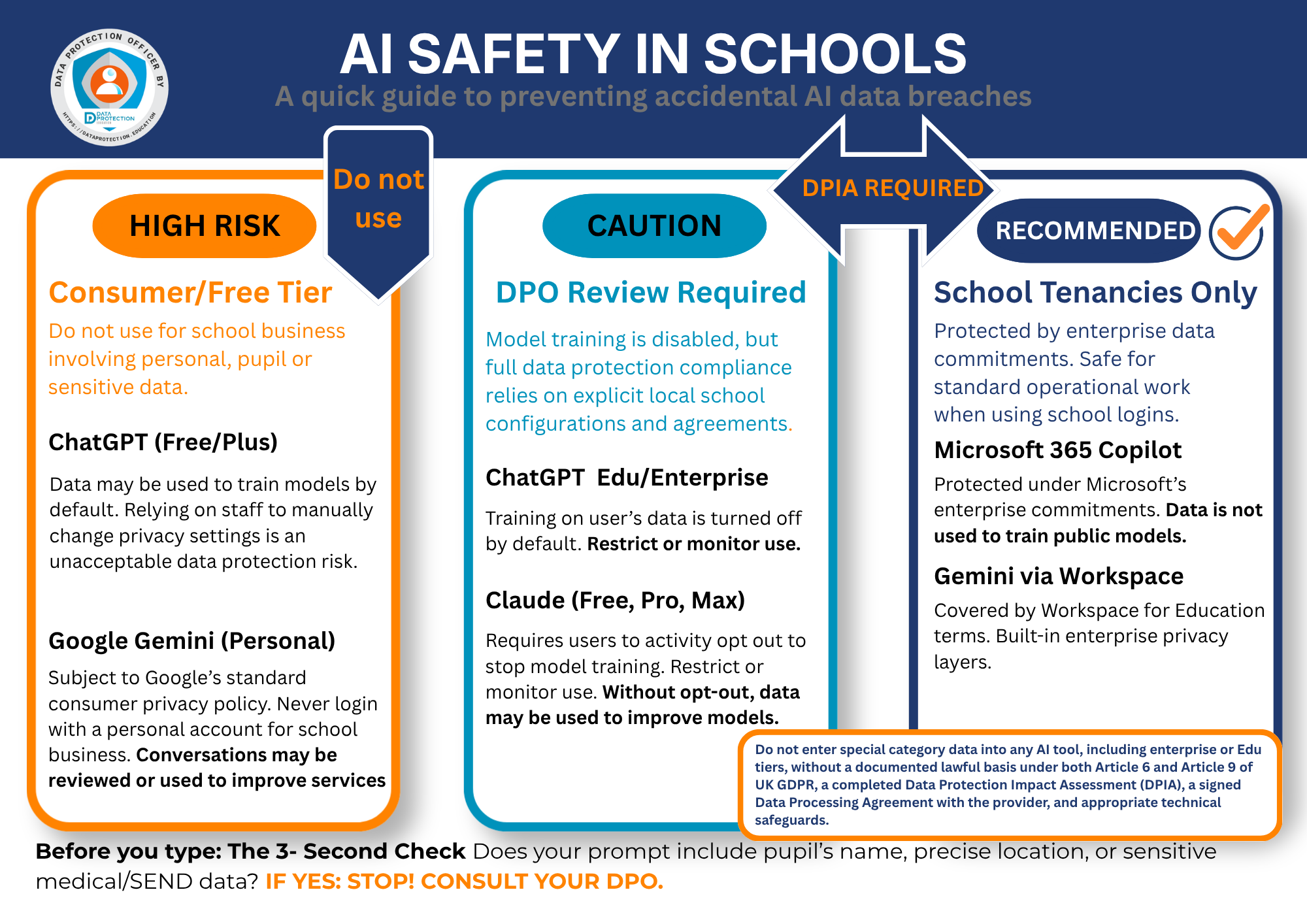 Graphic illustrating AI safety measures and data protection in schools for leaders and DPOs.
