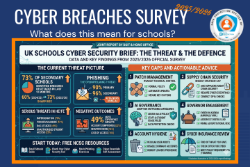 Cyber security breaches and increasing threats for schools highlighted in the 2026 survey findings.