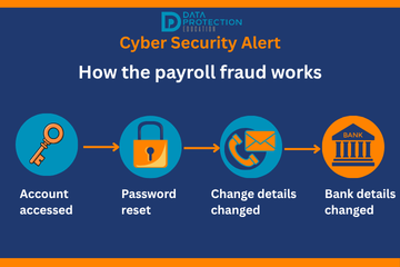 Digital graphic displaying a cyber security alert, warning schools about sophisticated payroll fraud and online threats.